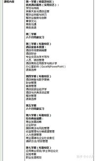 酒店管理與企業(yè)管理雙優(yōu)大學(xué)推薦 從名校到實(shí)踐平臺(tái)的全面解析